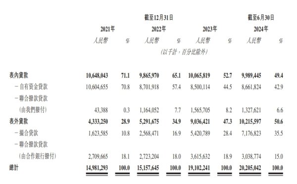 常州期货配资 中和农信赴港IPO：农村普惠贷款利率接近18%，“顶格”罚息引争议