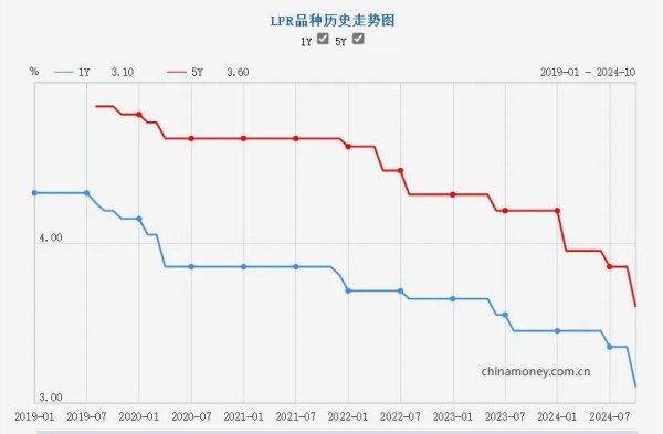 抚州股票配资 央妈继续轰油门！深圳开始抢房了