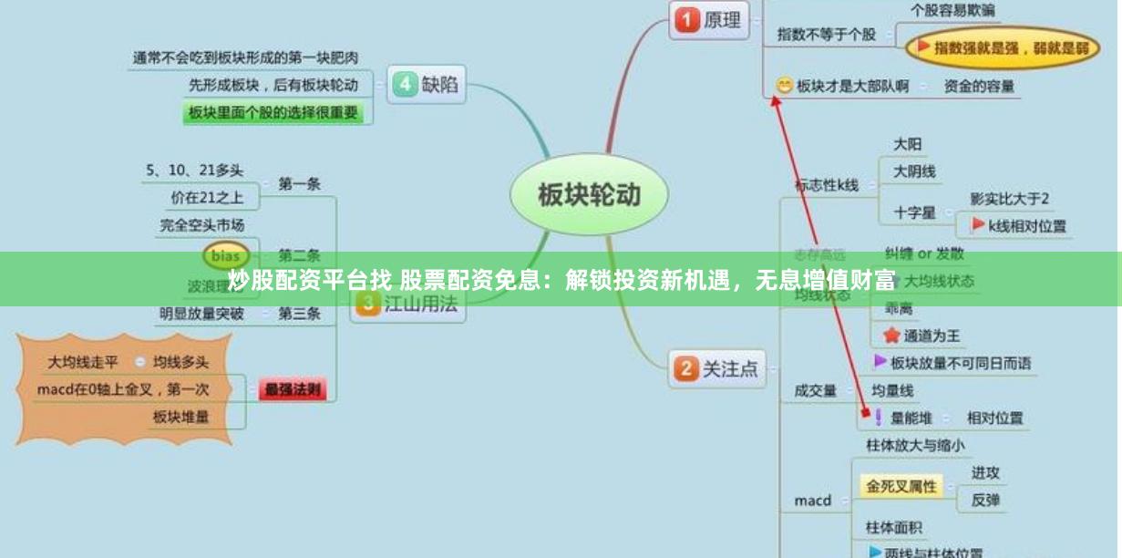 炒股配资平台找 股票配资免息：解锁投资新机遇，无息增值财富
