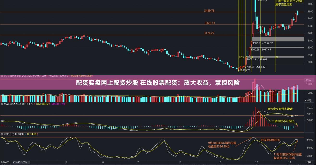 配资实盘网上配资炒股 在线股票配资：放大收益，掌控风险