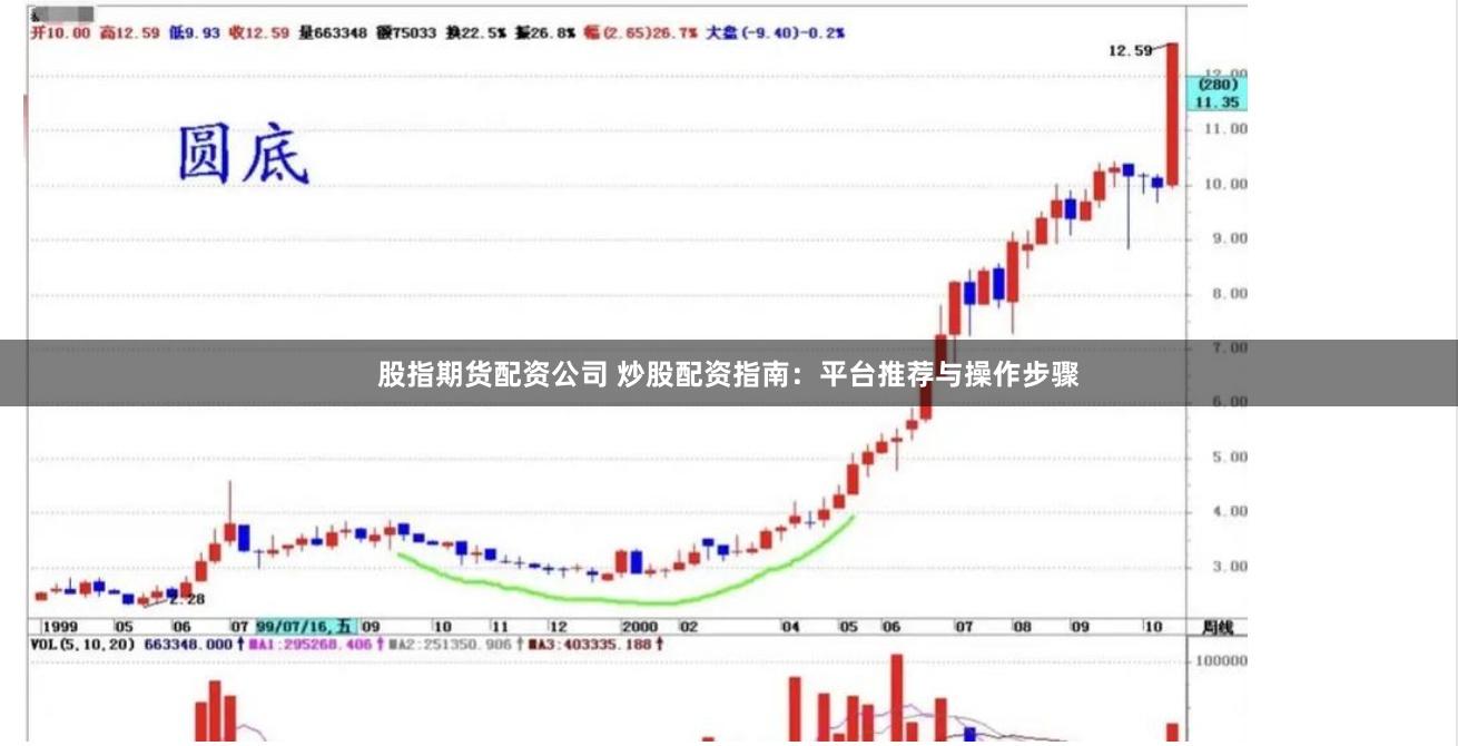 股指期货配资公司 炒股配资指南：平台推荐与操作步骤