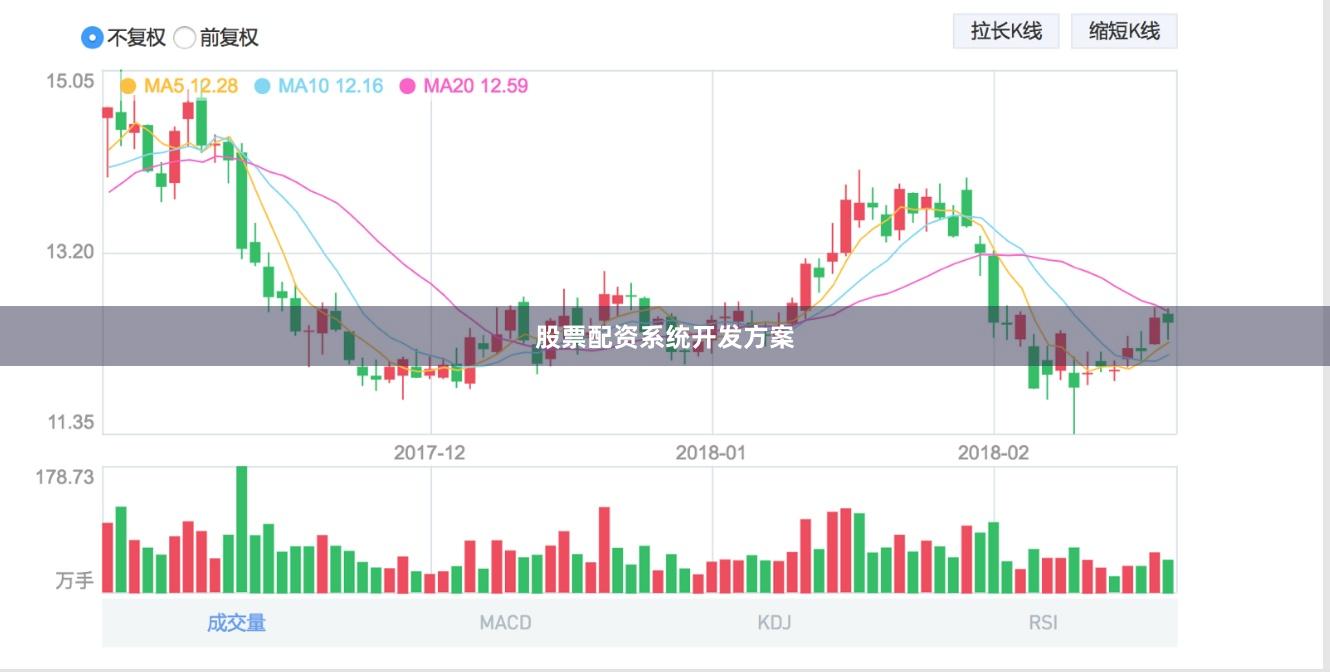 股票配资系统开发方案